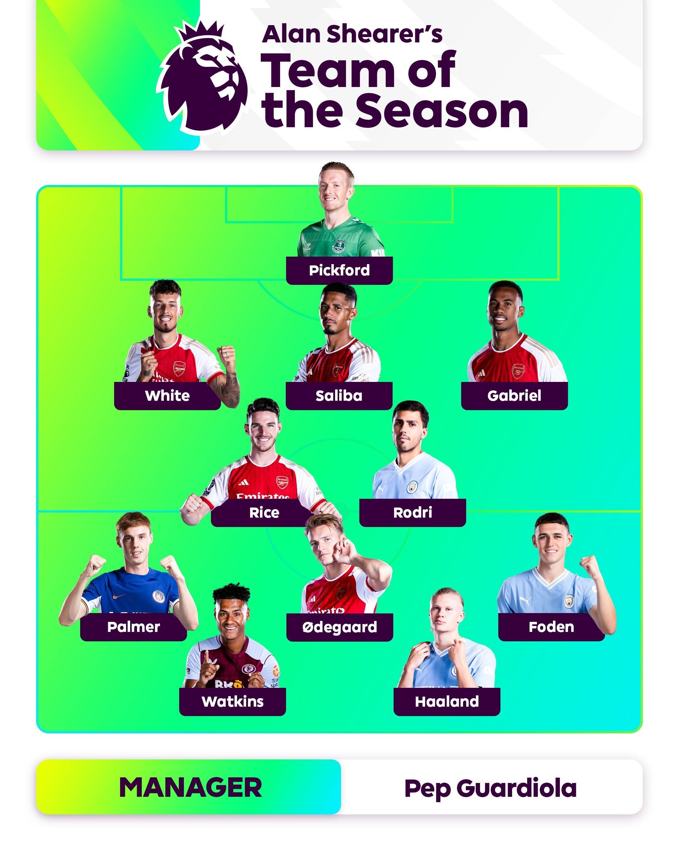 这一方面是 这一方面是